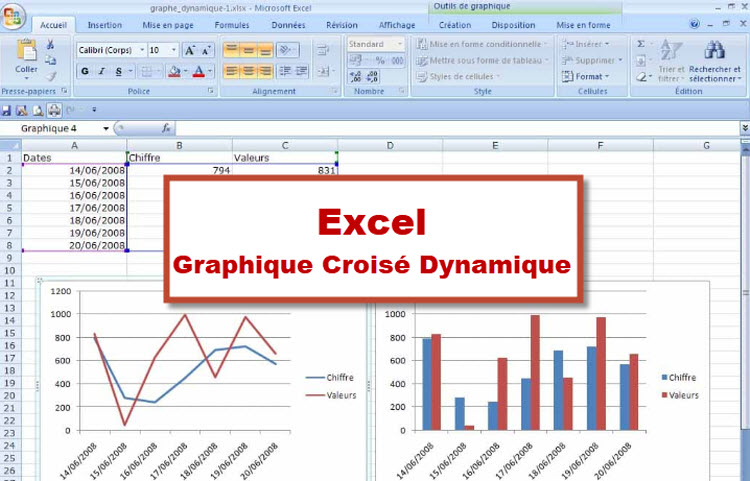 Capture d’écran d’Excel montrant un tableau et des graphiques croisés dynamiques pour analyser des chiffres et des valeurs sur plusieurs dates.